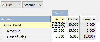 Learn an easy approach to calculating variances in IBM Cognos TM1