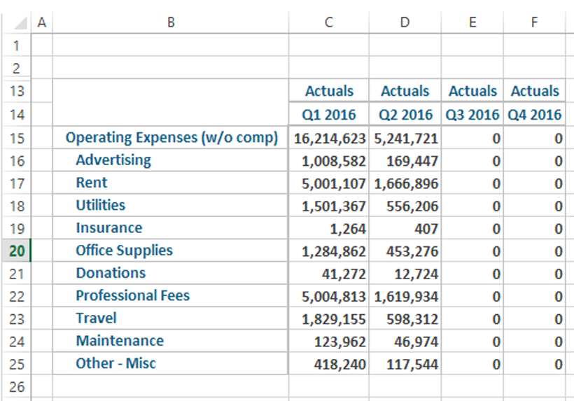 Asymmetrical Axis in IBM Planning Analytics for Excel