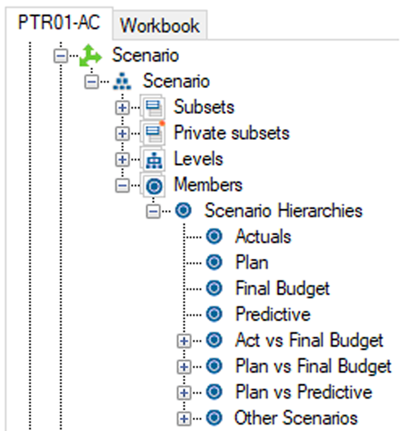 Navigation tree in IBM Planning Analytics for Excel