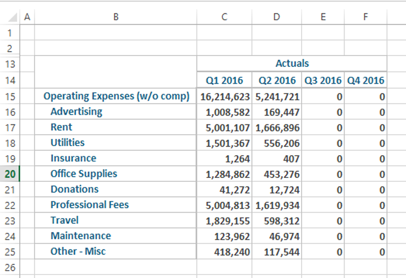 IBM Planning Analytics for Excel (PAx)