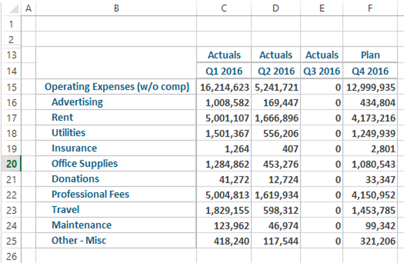 Plan element in IBM Planning Analytics for Excel