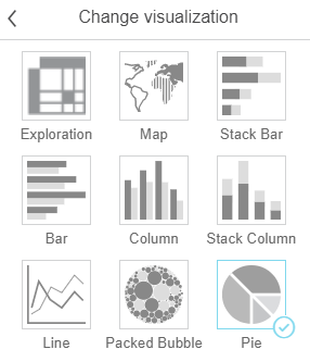 How to create a pie chart with IBM Planning Analytics Workspace