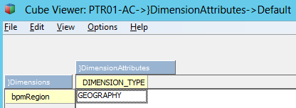 Easily visualize data with IBM Planning Analytics Workspac