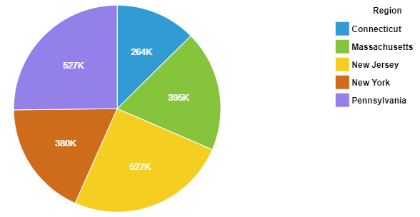 Using IBM Planning Analytics Workspace to create pie charts