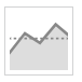 Chart types in IBM Planning Analytics Workspace