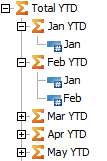 Learn how to create year to date hierarchies in TM1