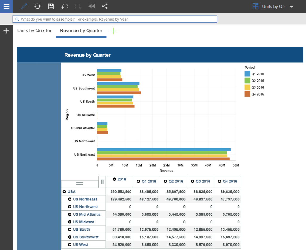 Duplicating sheets in IBM Planning Analytics Workspace