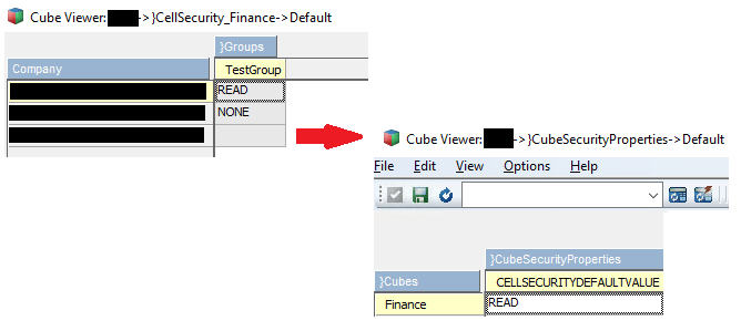 IBM Planning Analytics Tips & Tricks: Cell Security Defaults