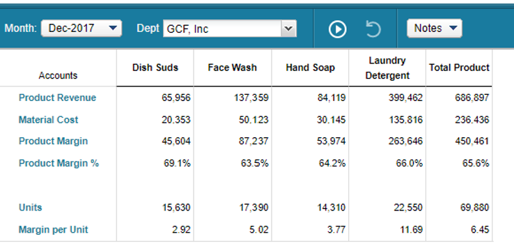 Adaptive Insights Tips & Tricks: Matrix Display Options