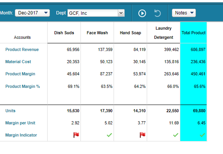 Adaptive Insights Tips: Matrix Display Options