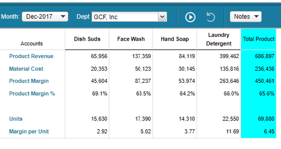 Adaptive Insights Matrix Display Options