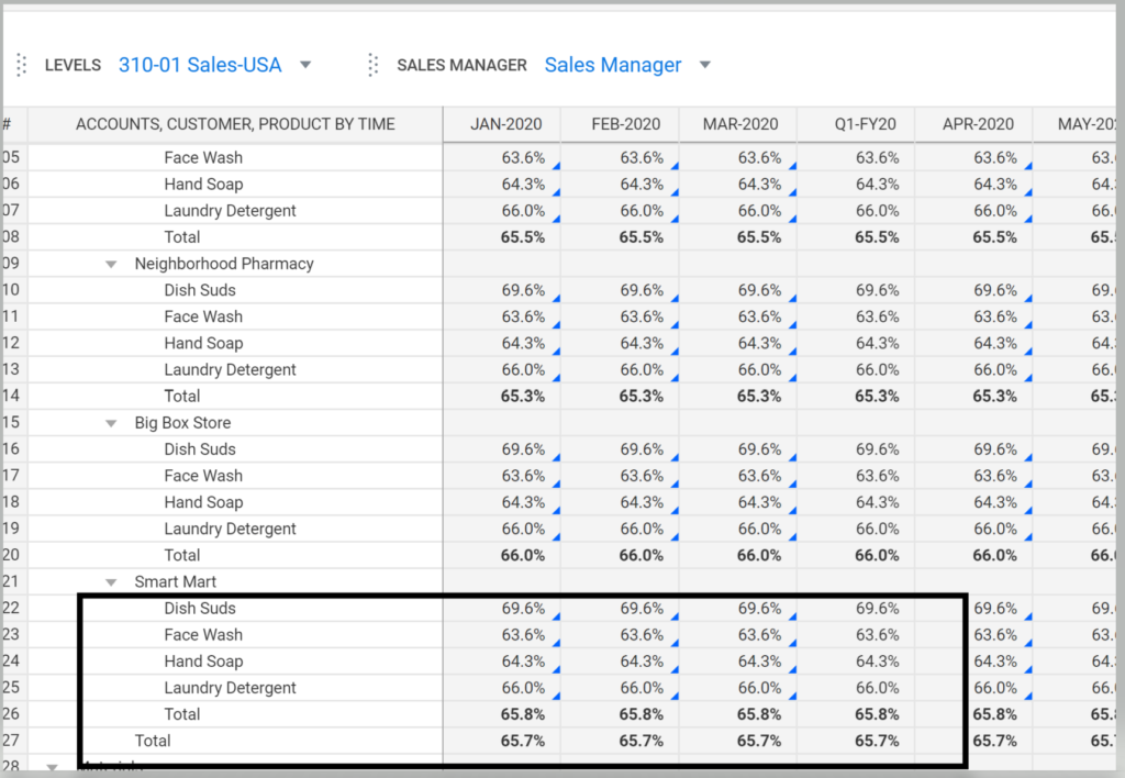 Learn how to remove repetitive total rows in Adaptive Insights