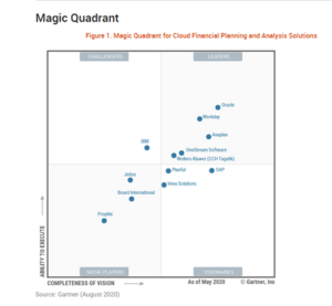Gartner Magic Quadrant 2020 for Cloud FP&A Solutions Archives Revelwood