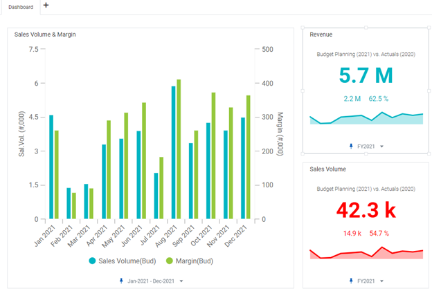 Geo Maps: How to set up coordinates in Workday Adaptive Planning  Dashboards., QMetrix posted on the topic