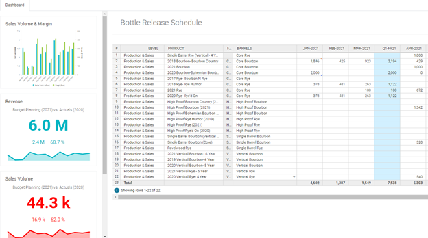 Dynamic planning with embedded sheets in Workday Adaptive Planning