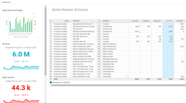 Dynamic Planning Excel Reporting Income Statement Example - Dynamic  Planning: Using Excel Reporting