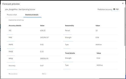 Previewing the forecast in IBM Planning Analytics