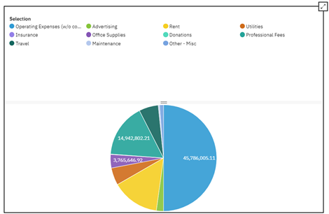 IBM Planning Analytics Tips: Pie Chart Sizing