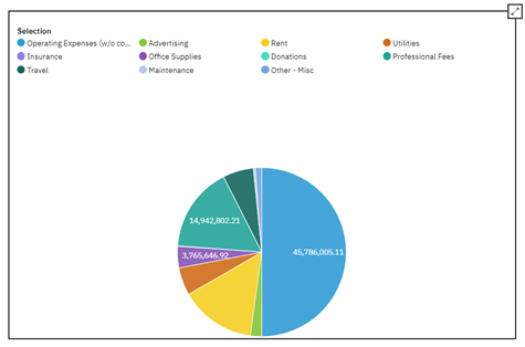 Pie Chart Sizing in IBM Planning Analytics
