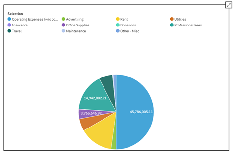 analytics pie chart