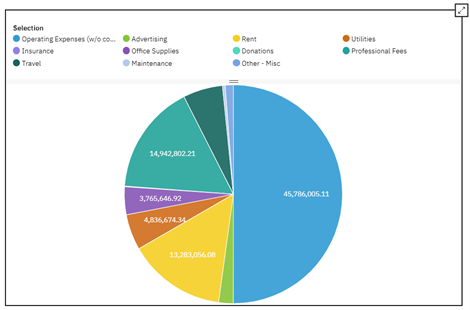 IBM Planning Analytics Tricks: Pie Chart Sizing