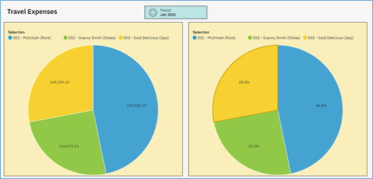 IBM Planning Analytics Tips & Tricks: PAW Pie Percent or Value