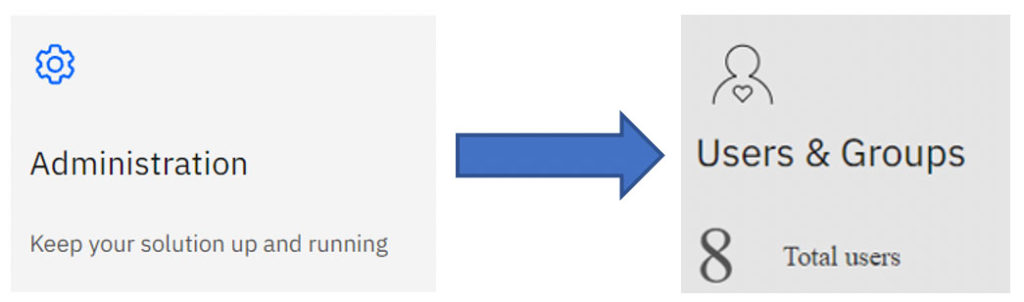 IBM Planning Analytics Tips and Tricks: Adding a user in Planning Analytics Workspace