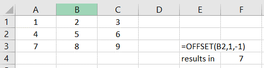 IBM Planning Analytics Tips & Tricks: Excel OFFSET Functions