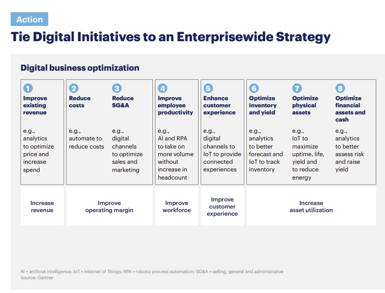 FP&A Done Right: Report on Top Priorities for Finance Leaders