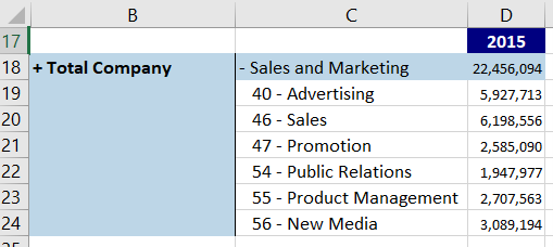 Stacked rows in IBM Planning Analytics for Excel (PAx)