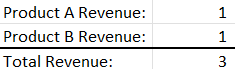 Sum Rounded Numbers in Excel