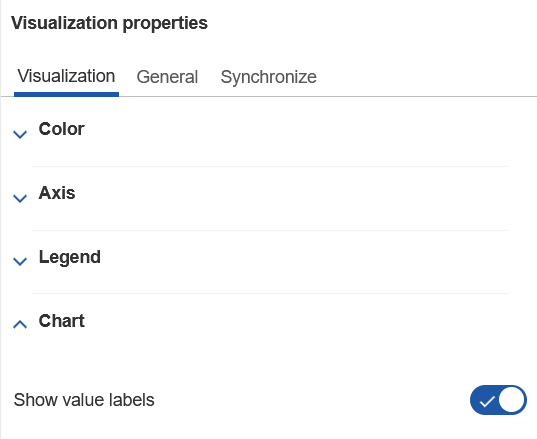 PAW visualization value labels