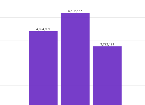 PAW visualization value labels