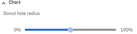 IBM Planning Analytics Tips & Tricks: PAW Pie Chart Total